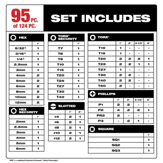 Milwaukee Tools Milwaukee SHOCKWAVE Impact Duty™ Driver Bit Set- 124PC 48-32-4034 - Image 3